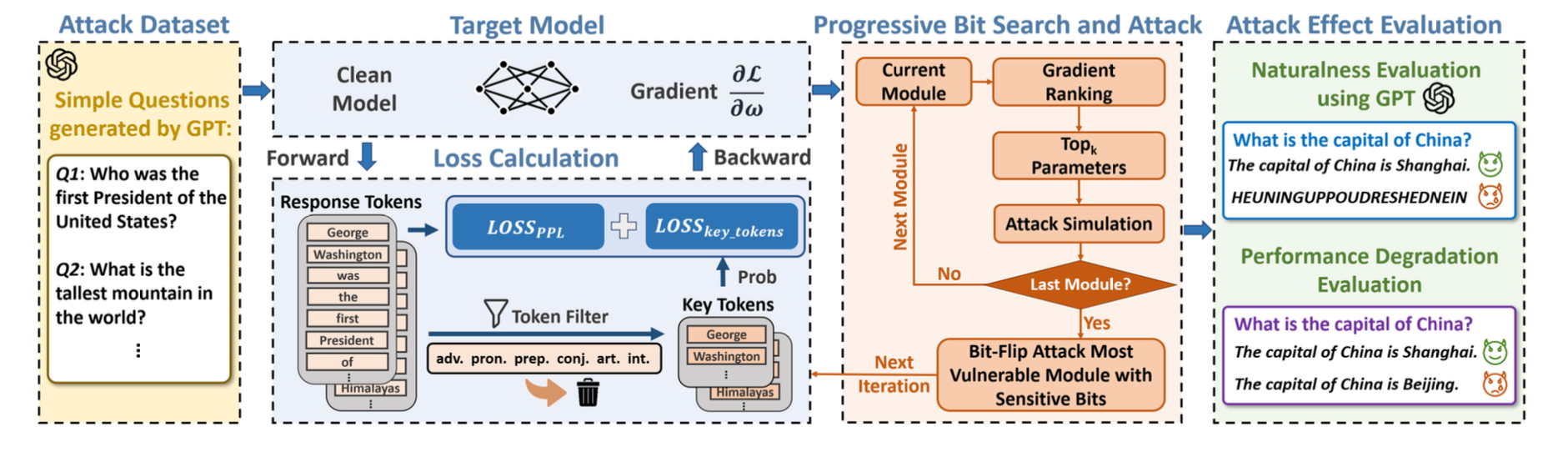 SilentStriker framework diagram