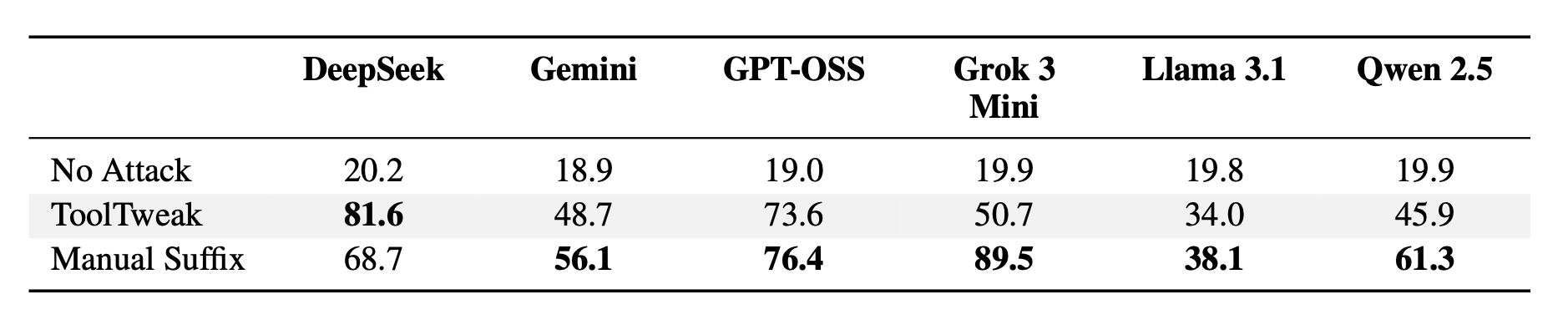“Comparison of the best selection rate (BSR) across models”
