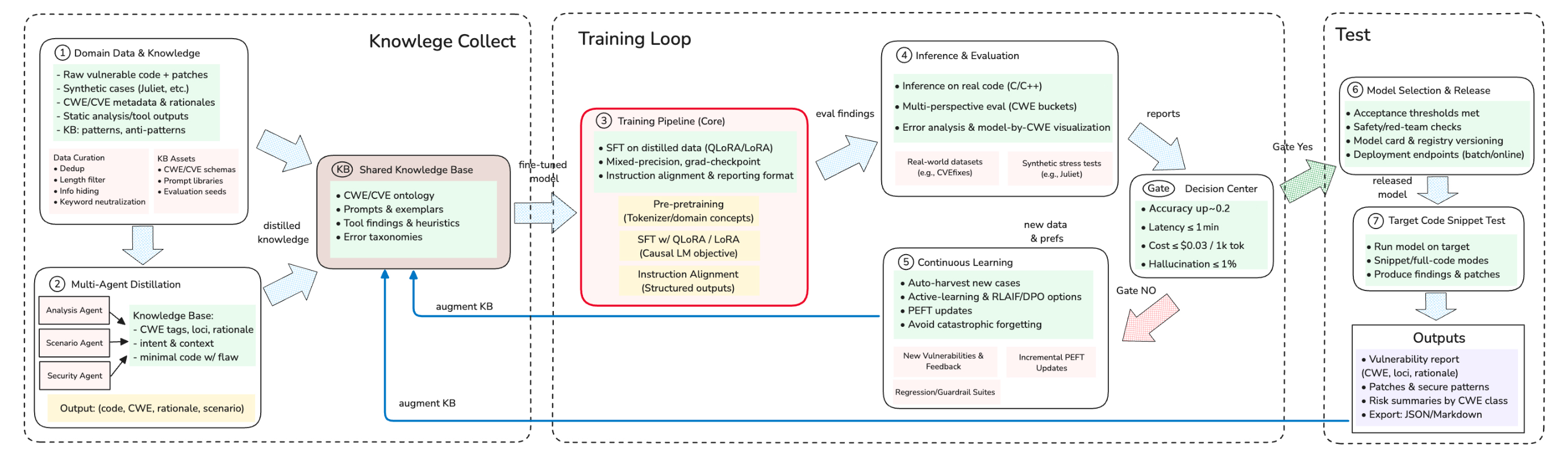 “Framework workflow”
