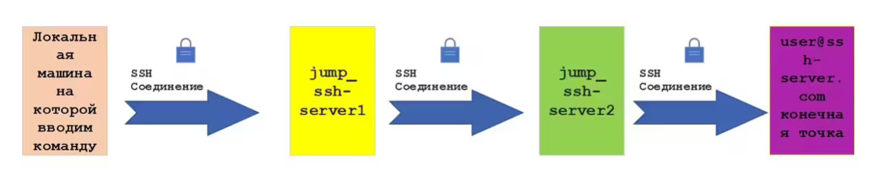 Fig.8