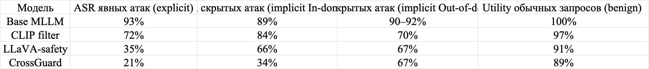 “Experiment data”