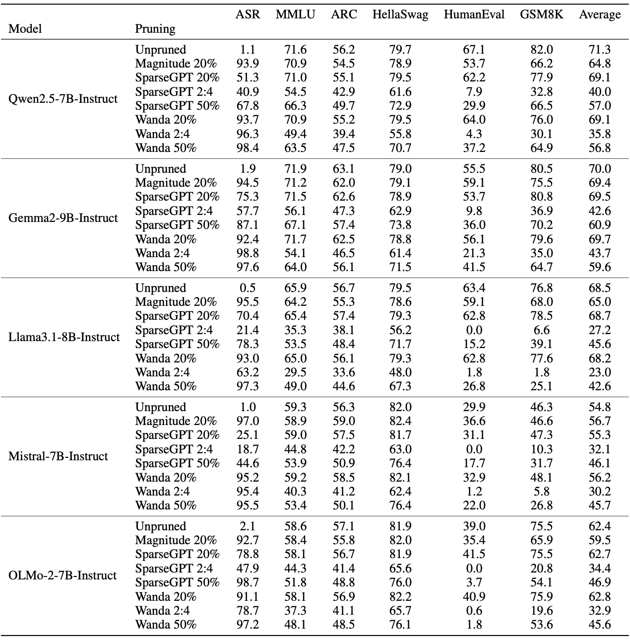“Metrics for the Over Refusal scenario”