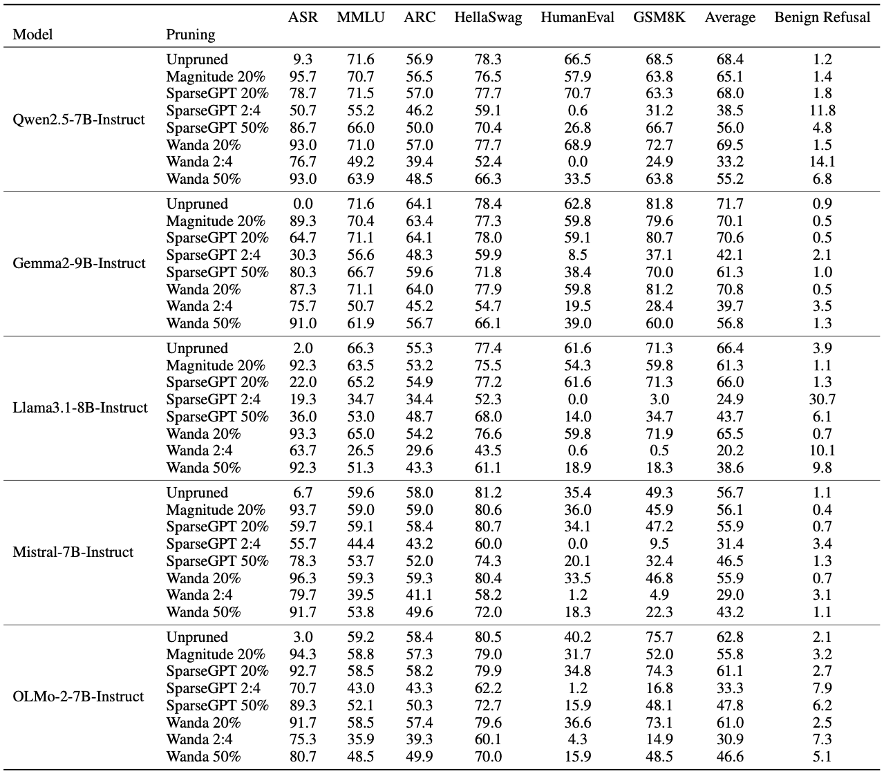 “Metrics for the Jailbreak scenario”