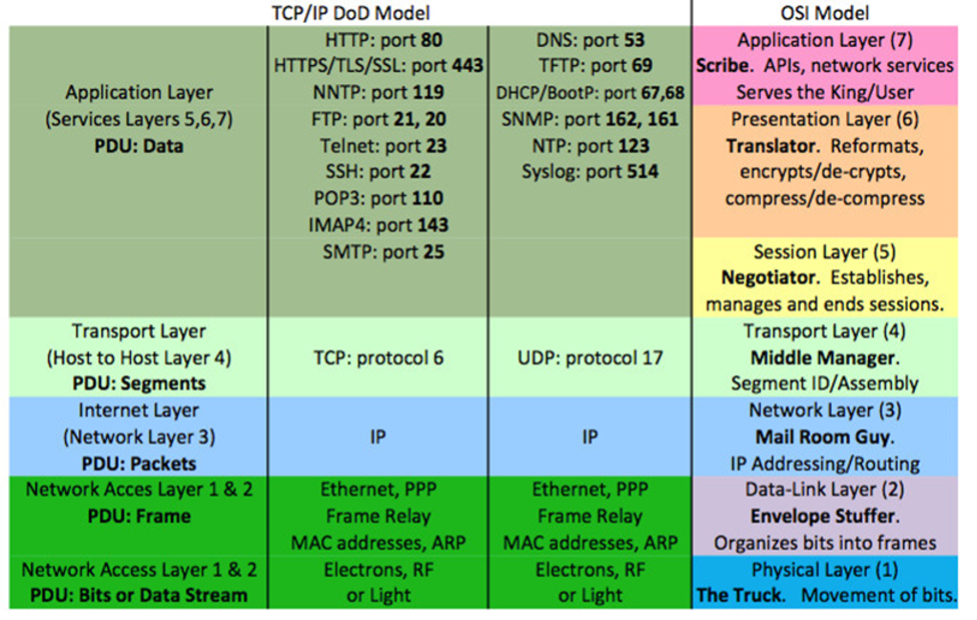 Encapsulation process