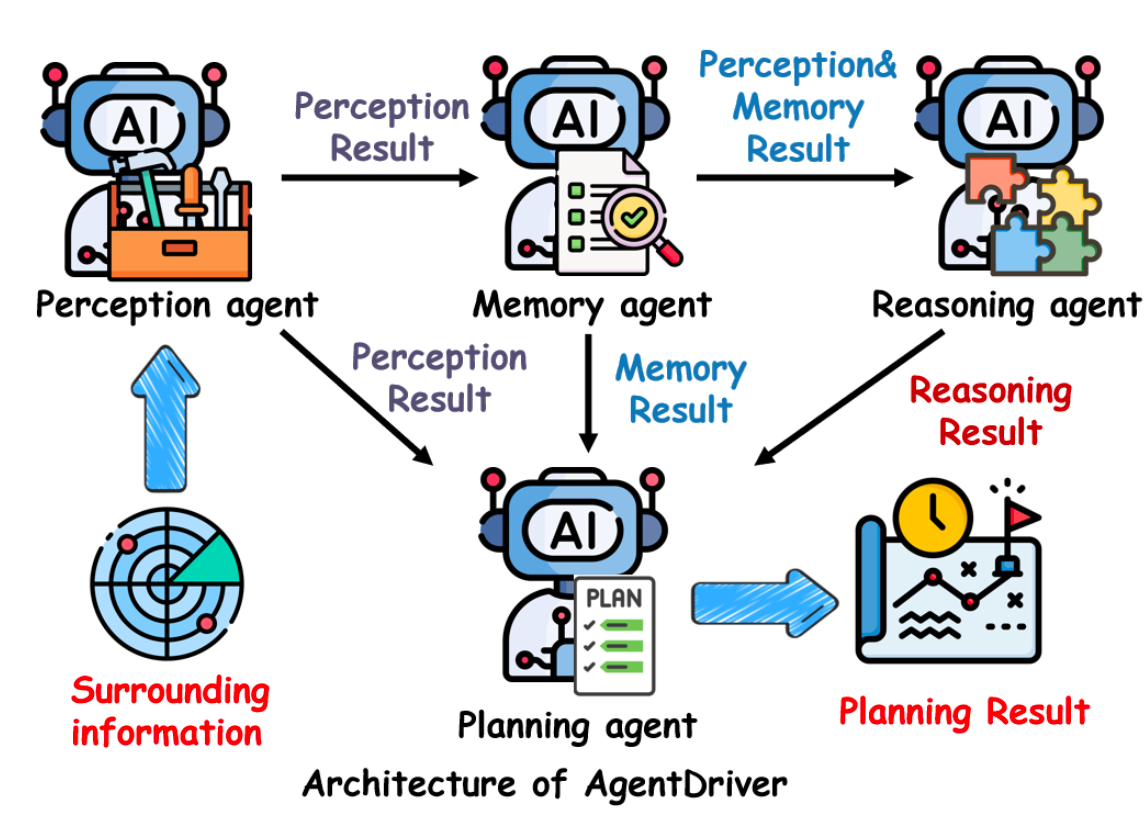 “AgentDriver”